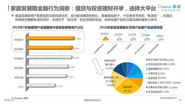 2018中国家庭金融市场分析报告