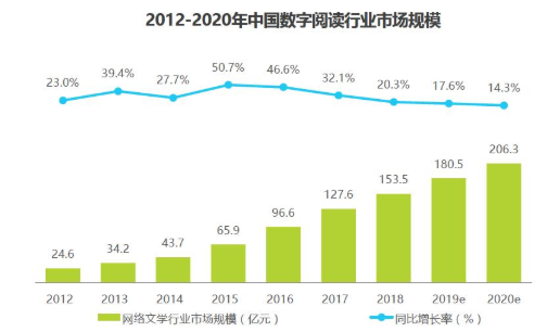 微信读书分析报告：面对视频内容冲击，如何破局？