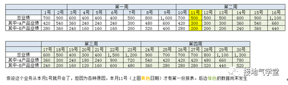 数据分析报告写作攻略（二）：我说你听