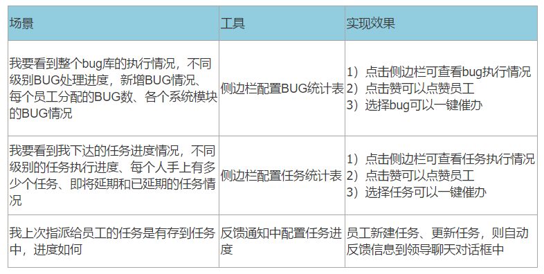 剖析“群+”设计模式，展望企业办公服务的未来市场构造