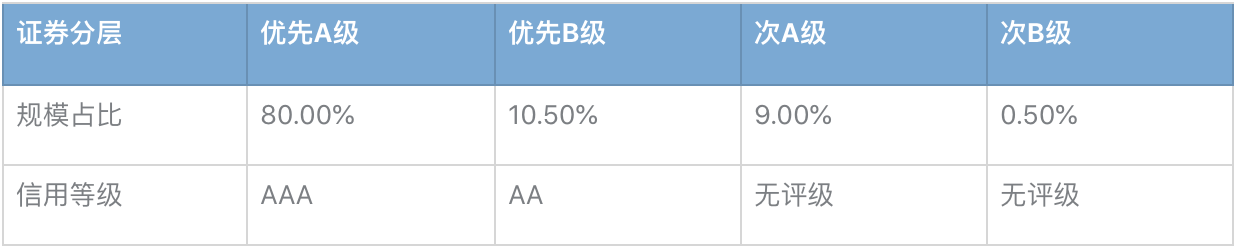 大资管下的消费金融业务（二）