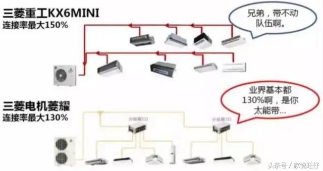 对比三菱电机和三菱重工12个不同