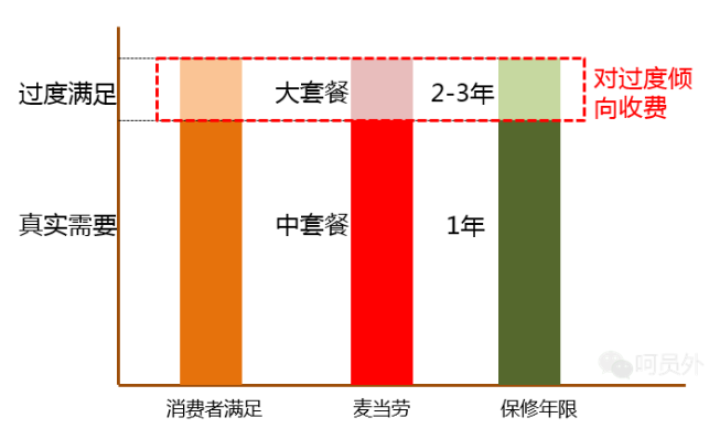 用“七宗罪”的框架，助你领略用户心田的真实需求