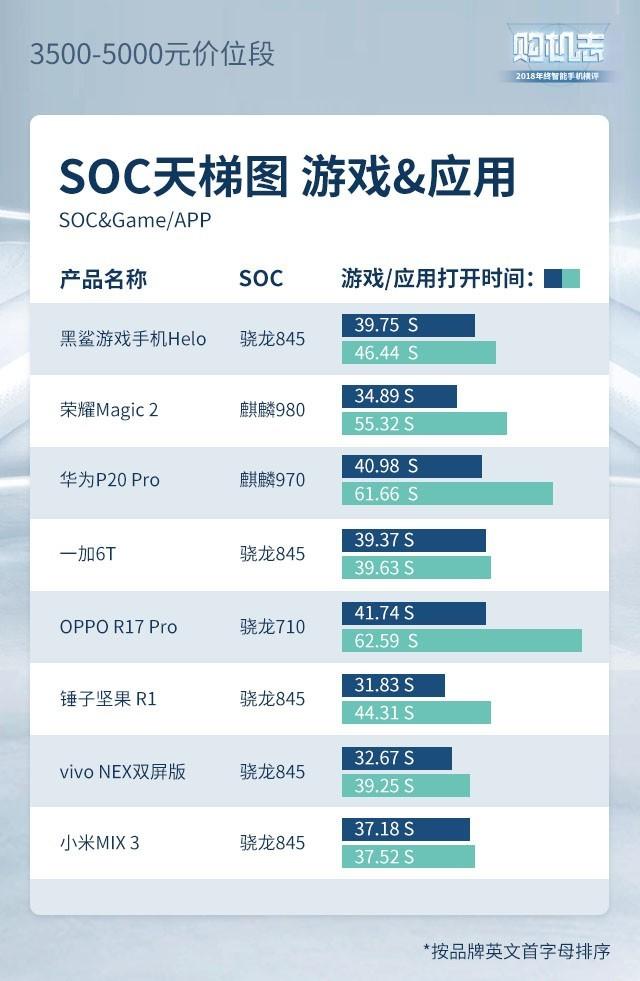 2019年度手机横评，这些手机闭着眼睛买也靠谱