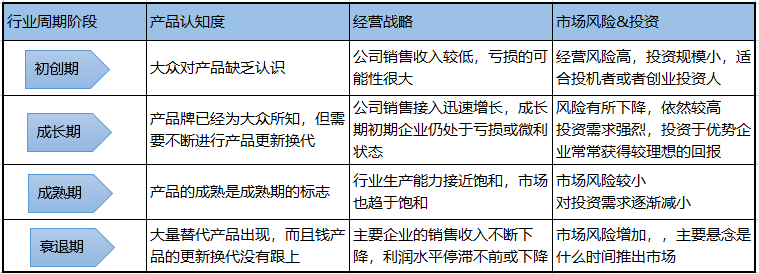 我们如何快速了解一个新行业？