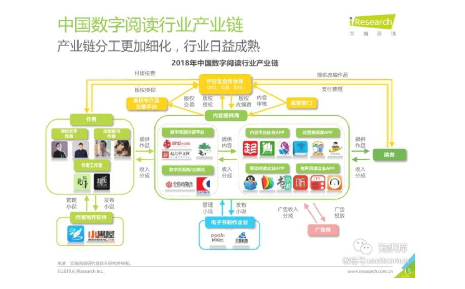 微信读书，该如何盈利的一些思考？