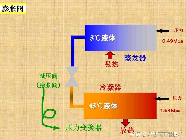空调什么原理？制冷制热什么区别？老电工：再看不懂就真没办法了