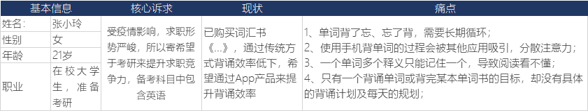 从在线教诲市场说开去——多维度阐明背单词App前景