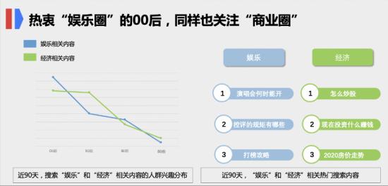 大数据里，真实的“后浪”长什么样？