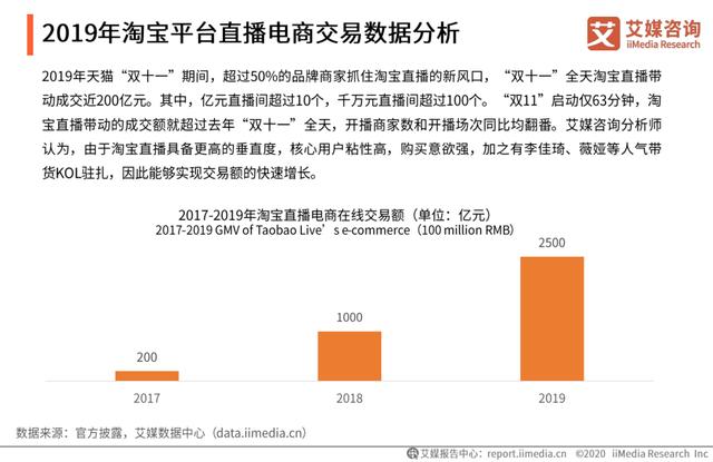 小红书直播内测超预期,全年交易或达几十亿,直播电商发展趋势如何