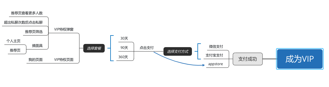 4个实操要点，辅佐产物新人把握数据埋点