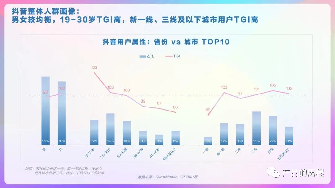 不进则退，抖音近2年的变现战争