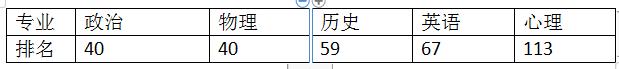 乔治华盛顿大学好不好 学校排名及热门专业排名