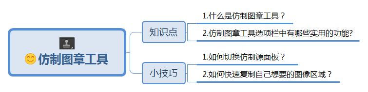 仿制图章工具怎么用（ps菜鸟入门教程）