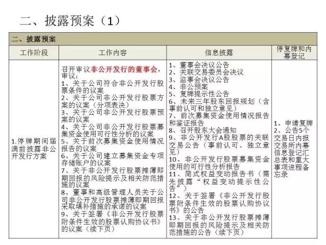 什么是定向增发及定增流程？（干货，值得收藏！）