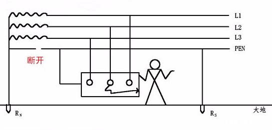 什么是重复接地？通过图解彻底搞清楚