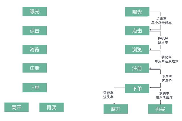 在数据阐明中，我们需要把握这4种思维模式