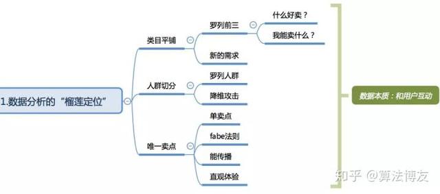 天猫怎么分析数据？如何分析天猫店铺交易数据