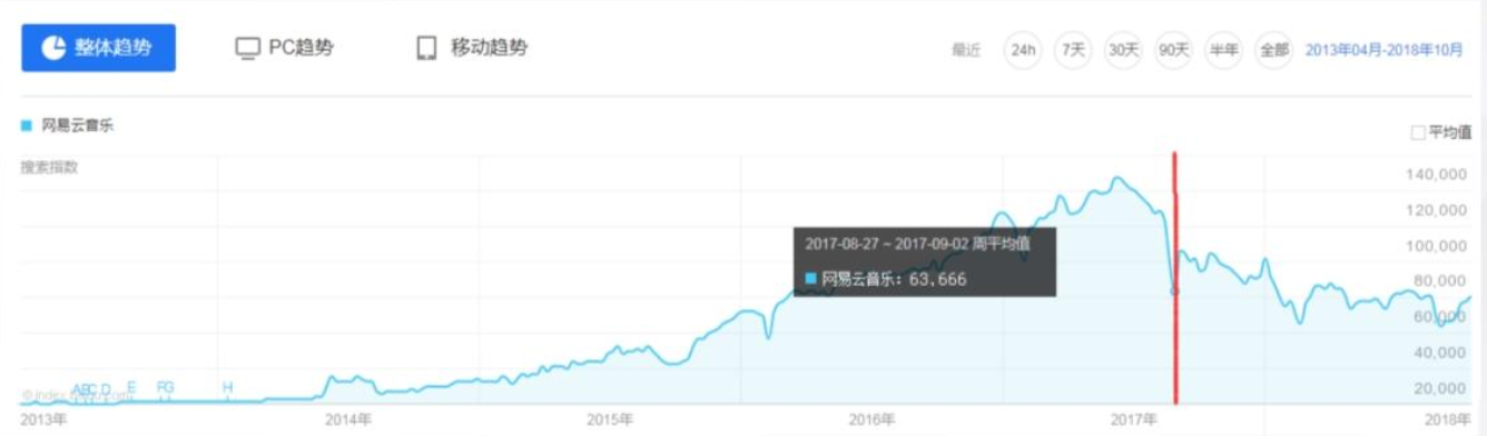 如何解构一款成熟巨大产物，搭建典范用户生长模子