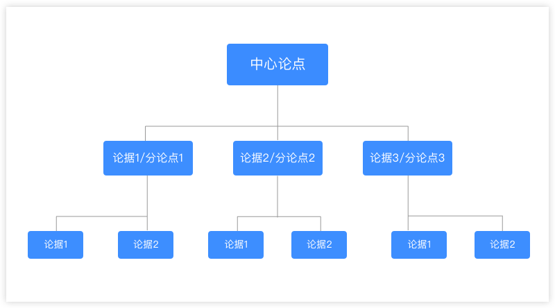 产物文案难写，你有用金字塔和FAB道理吗？