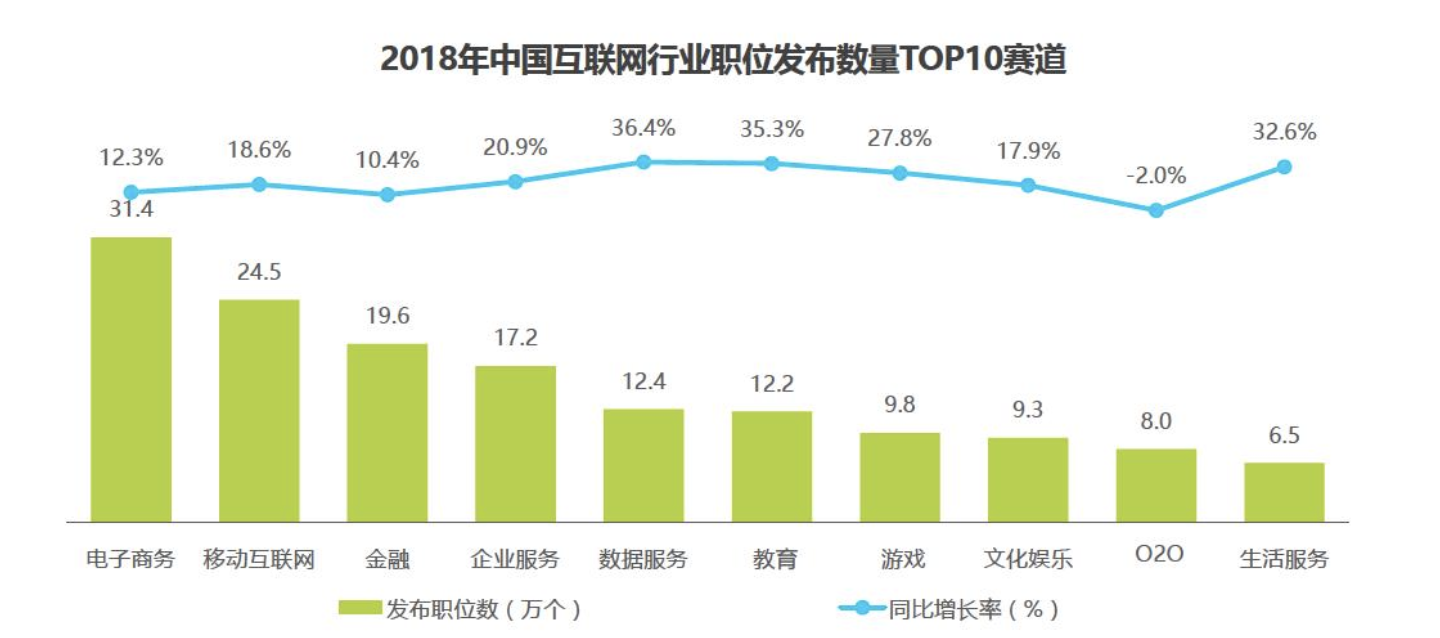 数据来自艾瑞咨询