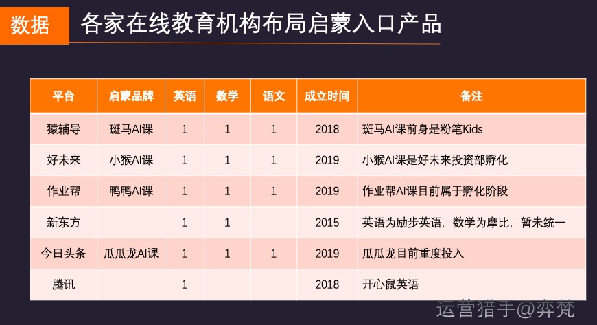 在线教诲巨头押注用户进口，从本钱视角看启蒙在线教诲的增长焦急