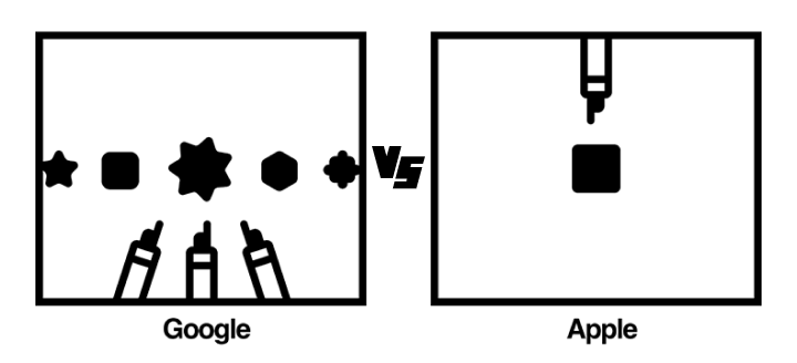 APP设计总结，苹果vs谷歌系统差异