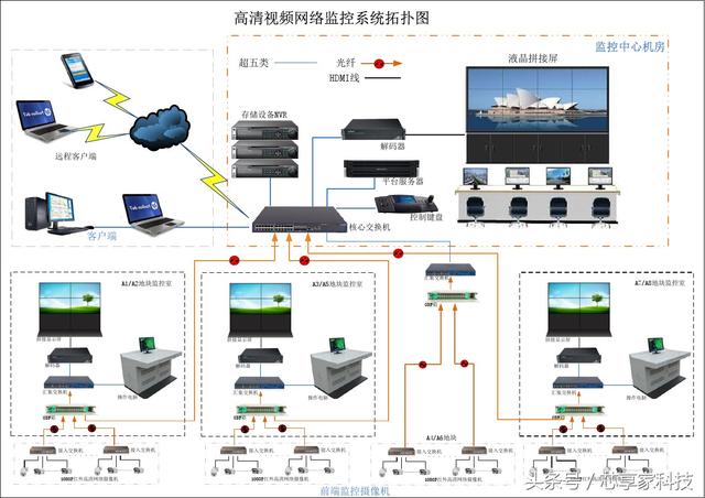 什么是网络视频服务器（Video Server），它的发展前景如何？