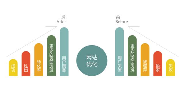 什么是SEO？怎么做？有哪些趋势？SEO介绍大全