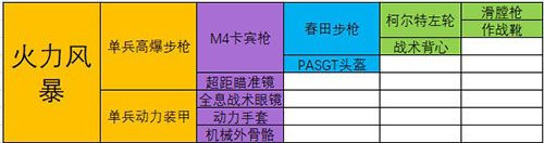 最强蜗牛极品装备合成配方汇总 全部装备合成方法