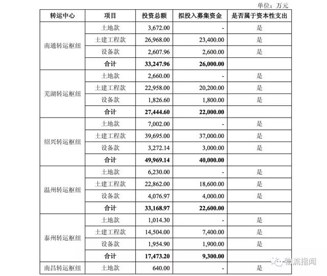 独家：圆通速递一纸公告，公开了快递业现状！