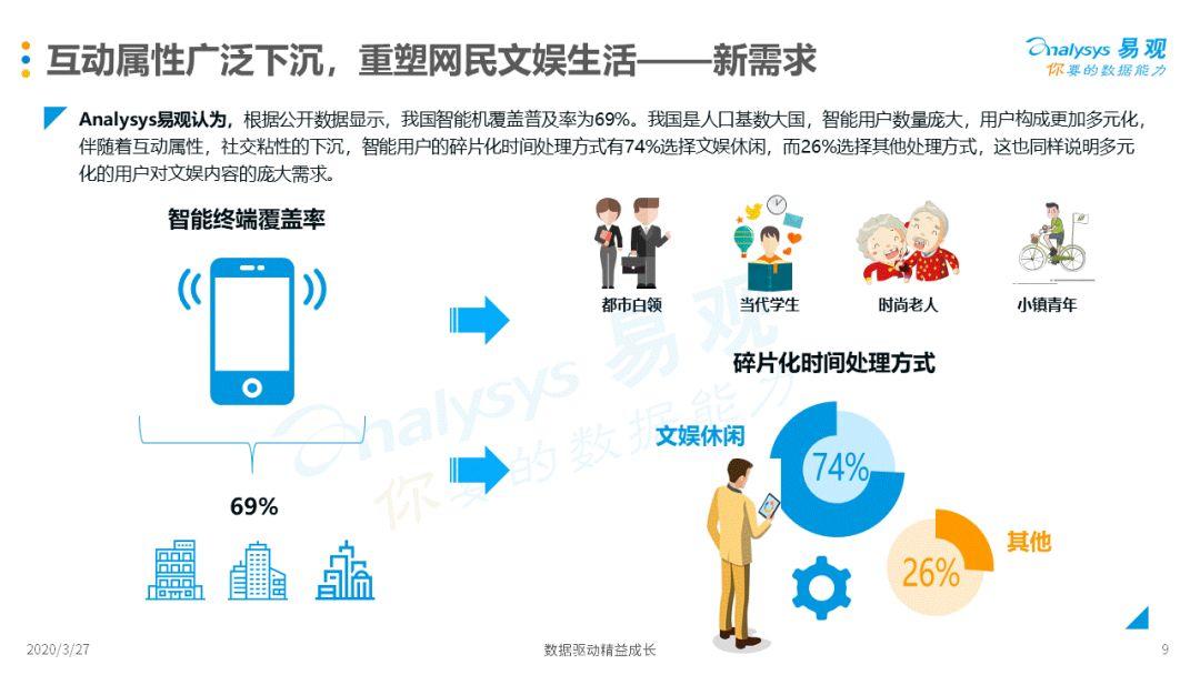 2020中国新型泛娱乐视频行业专题分析 | 新形势、新挑战、新机遇