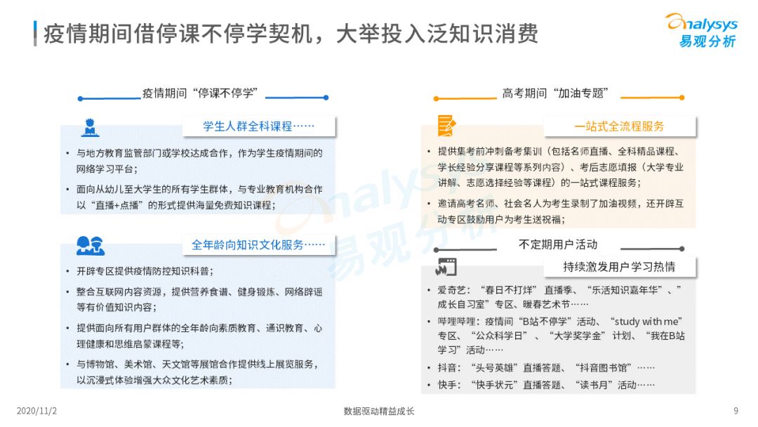 2020中国网络视频平台泛常识消费专题阐明