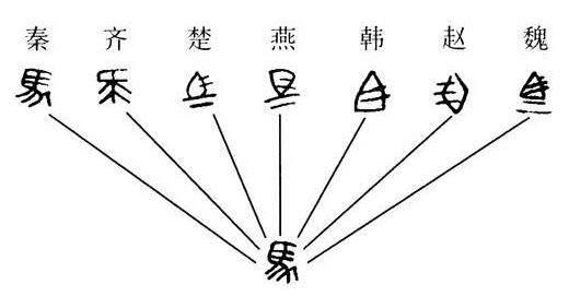 汉字与象形文字有什么关系，又有什么区别？