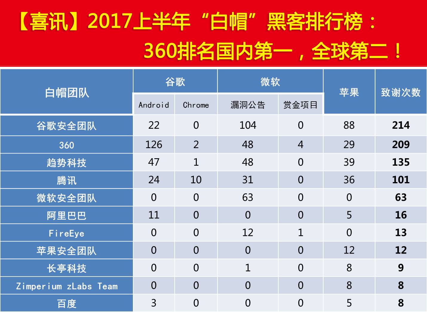 中国 黑客 排行榜_世界黑客排名中国第一