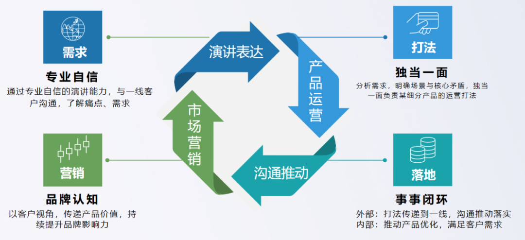 三个月，产物新人如何快速融入团队？