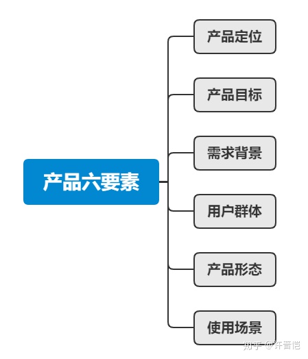 产物迭代——从4个阶段阐明，带你做好产物迭代筹划