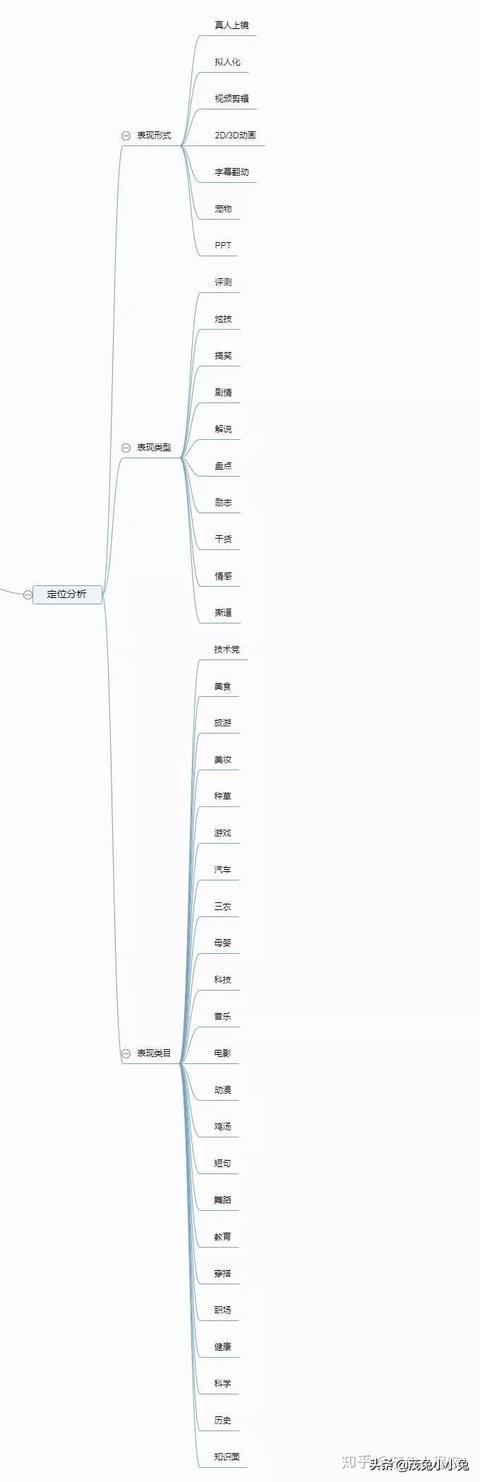 想要打造抖音网红账号，这8点运营干货您需要了解