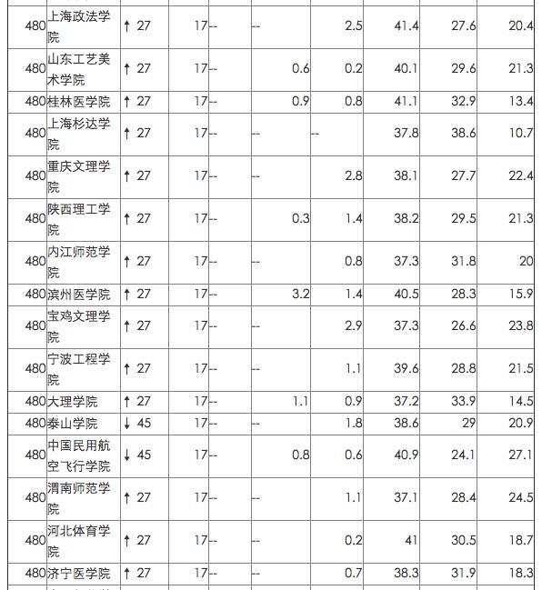 英国院校最看重的中国网大排名，来看看你的母校排第几！