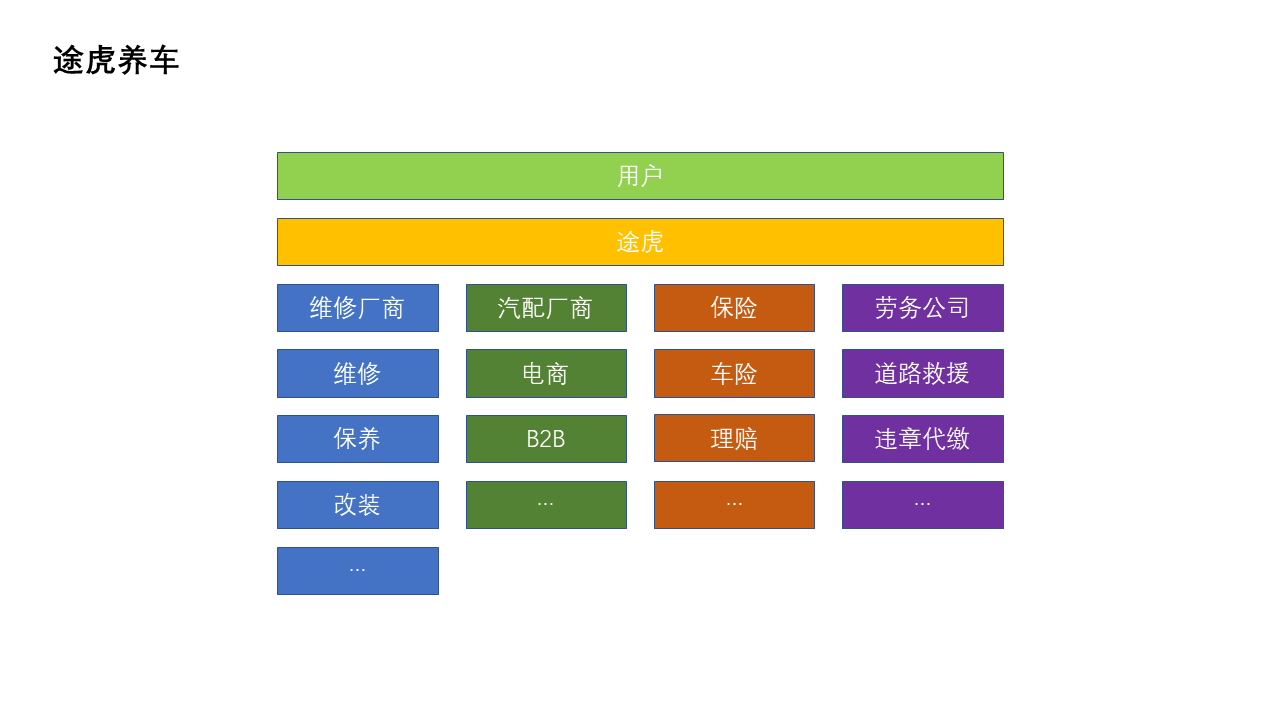 汽车后市场服务新方向，深夜洗车行能否破壳而出