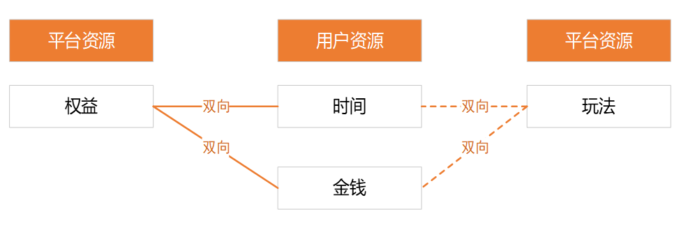 养成类游戏营销产物分解（一）：概述