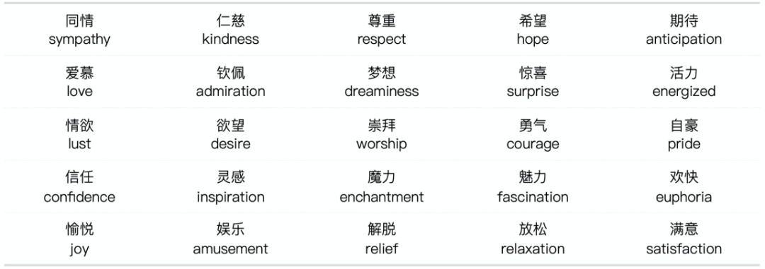 理性的搭建感情设计体系——直播礼品体系实战