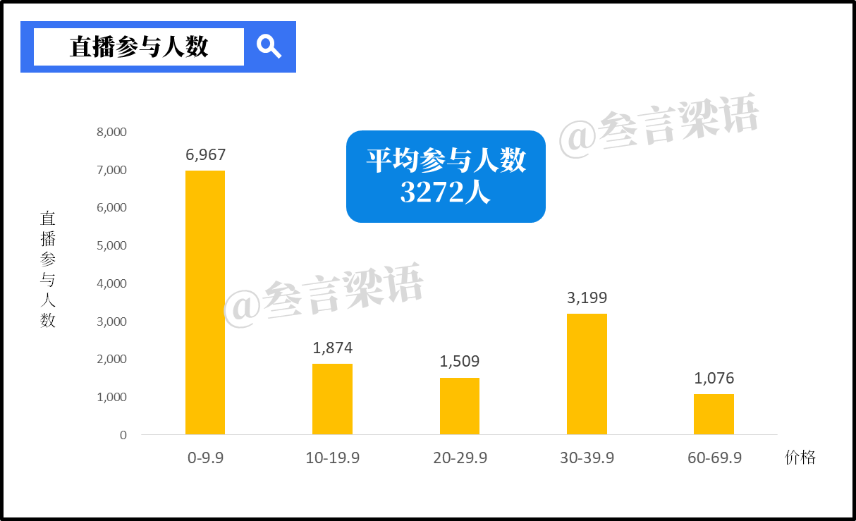 下厨房贸易化摸索（下）：直播举办时