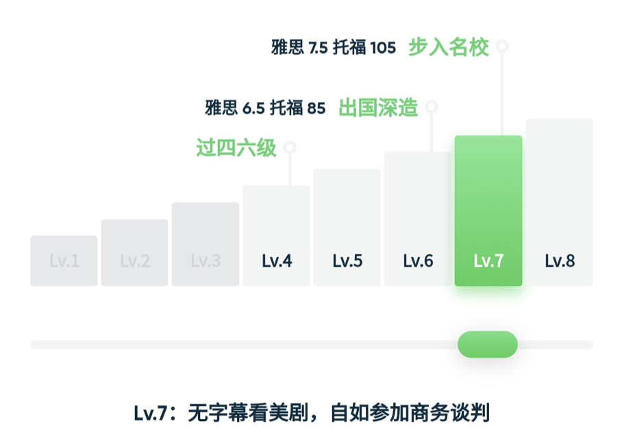 在线教诲的结果外化，指的是什么？