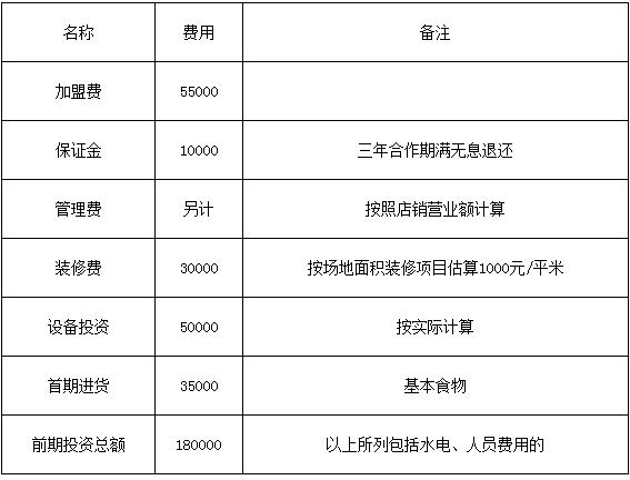 沪上阿姨加盟费是多少，用事实证明价值的存在