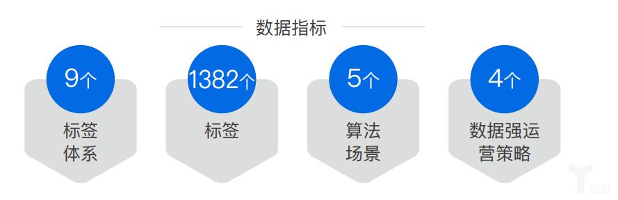 一呼百应：从建设到运营，大数据助力B2B巨头服务转型