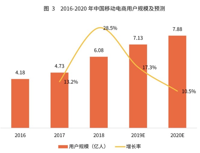 「什么值得买」产物阐明：揭秘带货王是奈何炼成的？