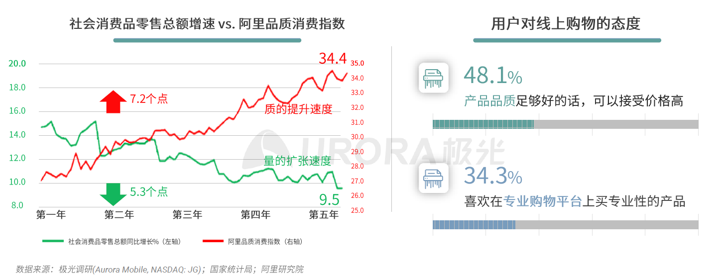 拆解产物：小米有品——品质电商之路