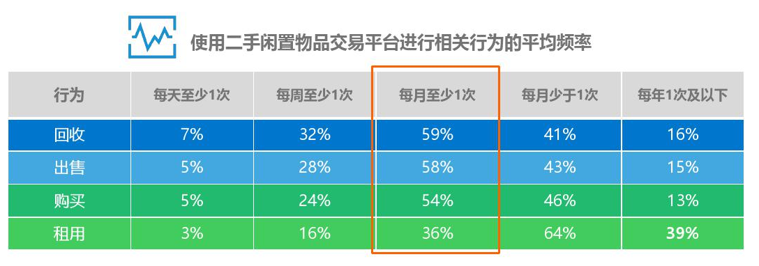 跃过“虚假繁荣”的三足鼎立，流量模式才是二手平台“精准深耕”的必杀技