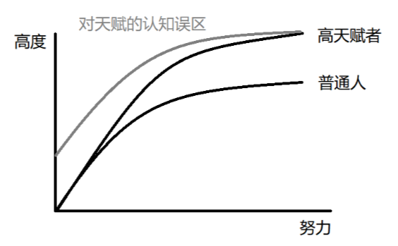 职场迷茫时，老产品人的职业发展之悟